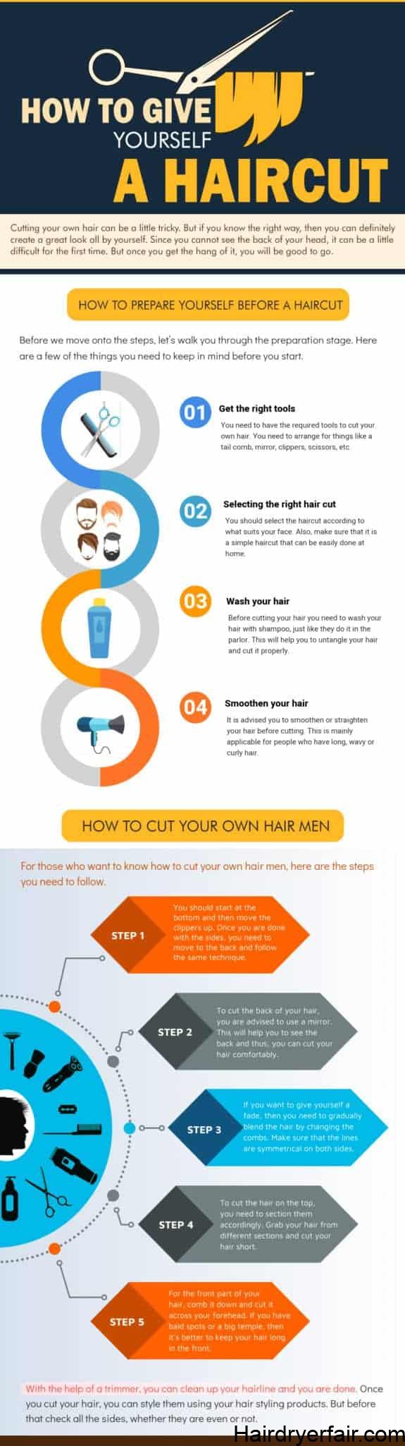 गाइड कैसे अपने खुद के बाल काटने के लिए: पुरुष और महिलाएं 1